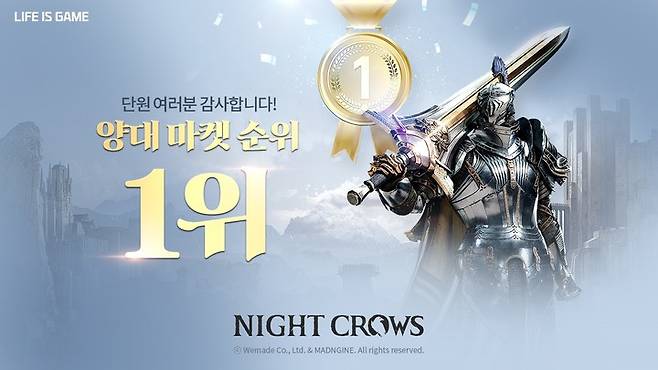 위메이드는 자사가 서비스하고 매드엔진에서 개발한 다중접속역할수행게임(MMORPG) '나이트 크로우'가 구글 플레이와 애플 앱스토어 인기 순위 1위에 올랐다고 28일 밝혔다. (사진=위메이드) *재판매 및 DB 금지