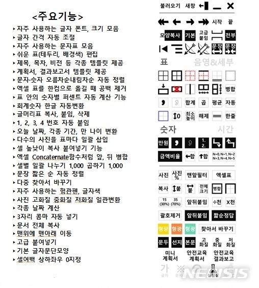 [세종=뉴시스] 범정부 오피스 주요 기능. (자료= 행정안전부 제공)