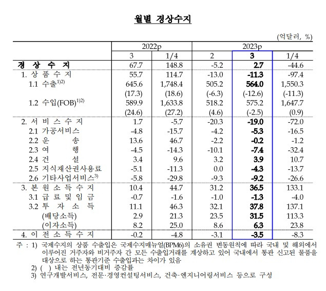 ⓒ한국은행