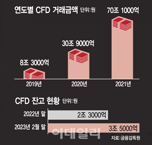 (자료=금융감독원)