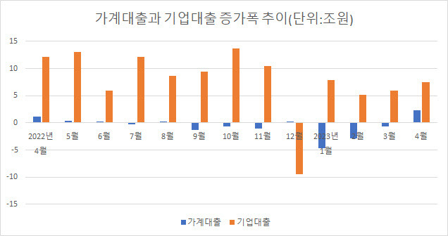 자료=한국은행