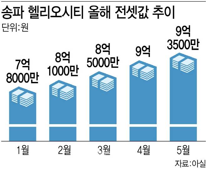 [그래픽=이데일리 김정훈 기자]