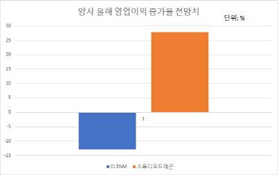 자료=에프앤가이드