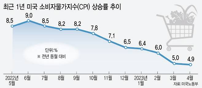 (그래픽=이미나 기자)