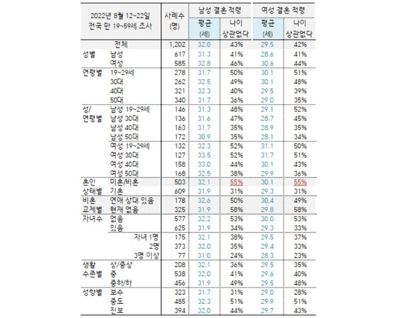 (출처=한국갤럽)