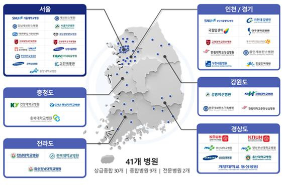 의료데이터 중심병원 참여현황. [이미지제공=보라매병원]