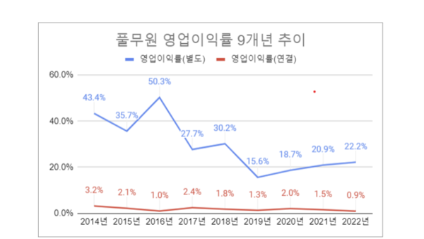 한국기업평가 참고