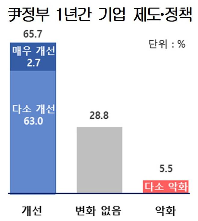 대한상공회의소 제공