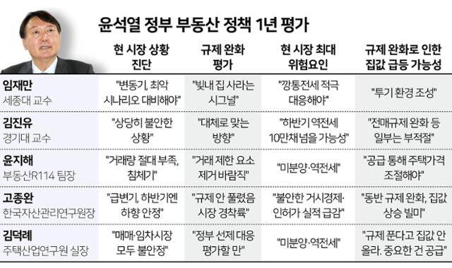 그래픽=김문중 기자