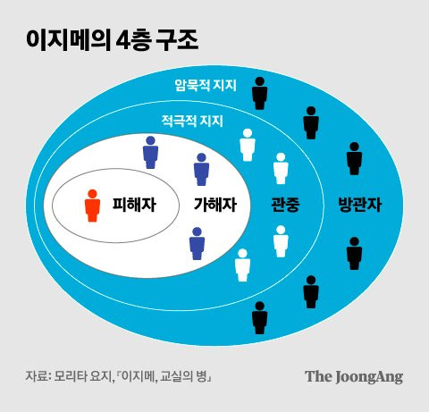 그래픽=김영희 02@joongang.co.kr