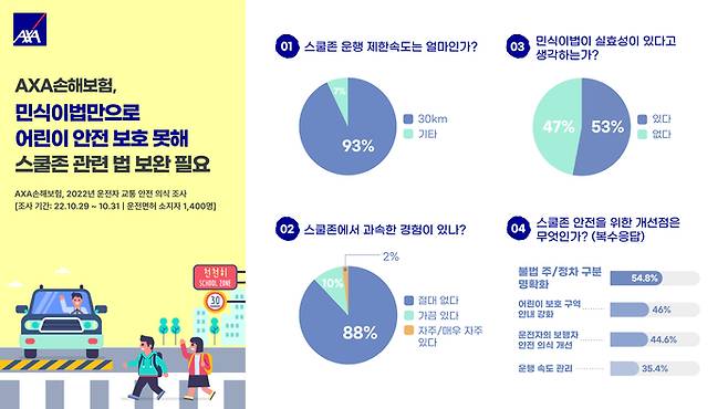 악사손해보험 제공