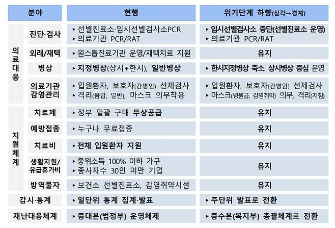 출처=중대본