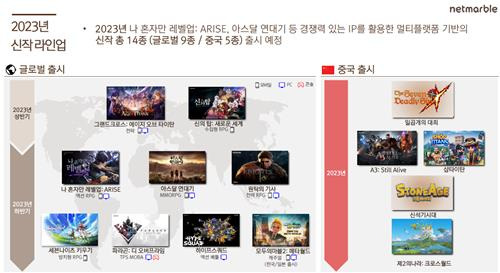 넷마블 2023년 신작 라인업 [넷마블 제공. 재판매 및 DB 금지]