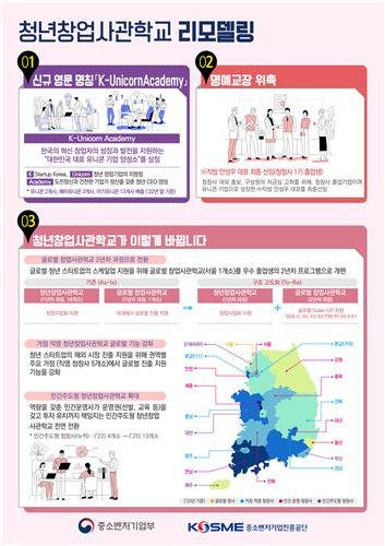 청년창업사관학교 비전 선포식  [중소벤처기업부 제공. 재판매 및 DB 금지]