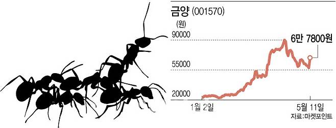 [이데일리 김정훈 기자]