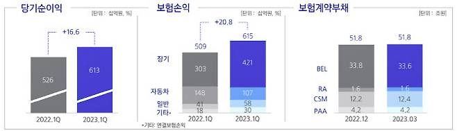 (이미지=삼성화재)