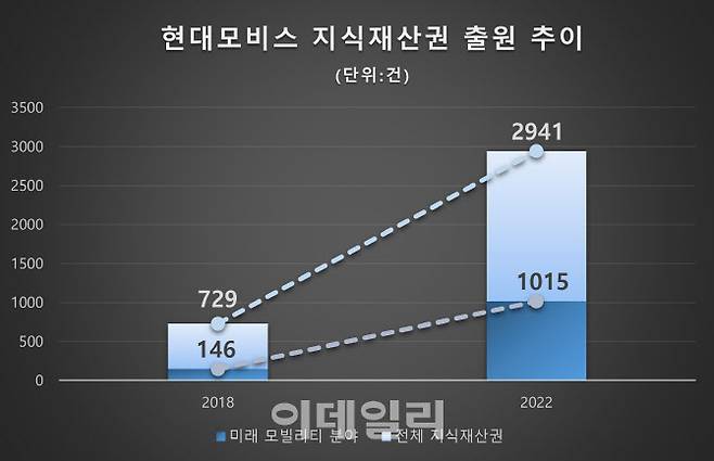 (출처=현대모비스.)