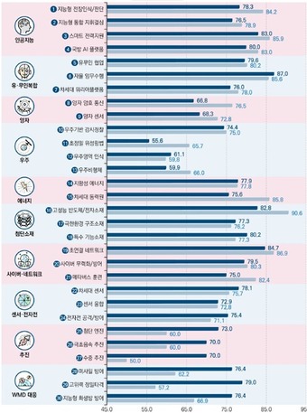 (국방기술진흥연구소 제공)