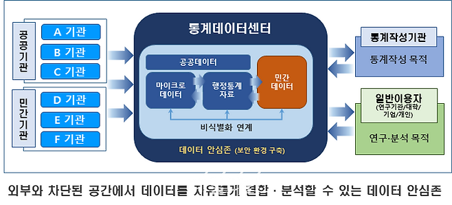 통계데이터센터. ⓒ통계청