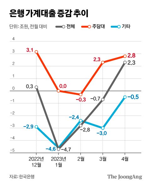 그래픽=차준홍 기자 cha.junhong@joongang.co.kr