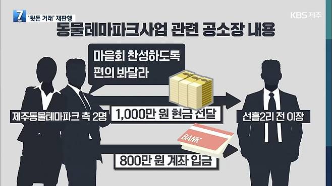 2021년 6월 3일 KBS 뉴스 7 제주