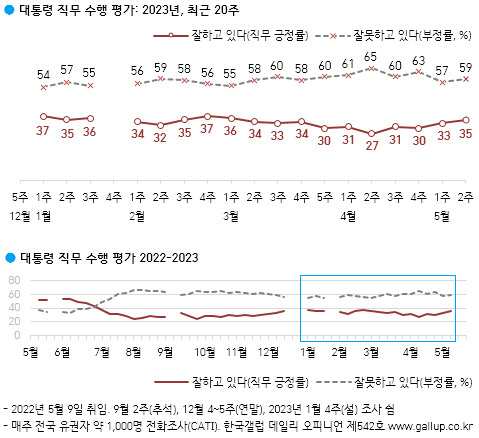 한국갤럽 제공