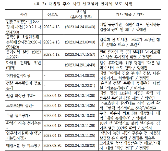 ▲ 지난달 26일 나온 한겨레 '책무실 통신' 갈무리.