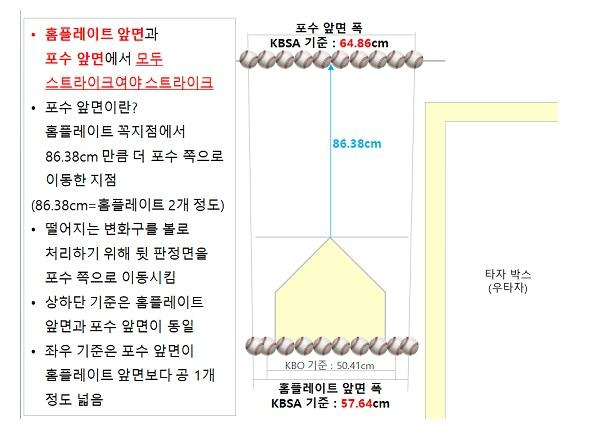 대한야구소프트볼협회 제공