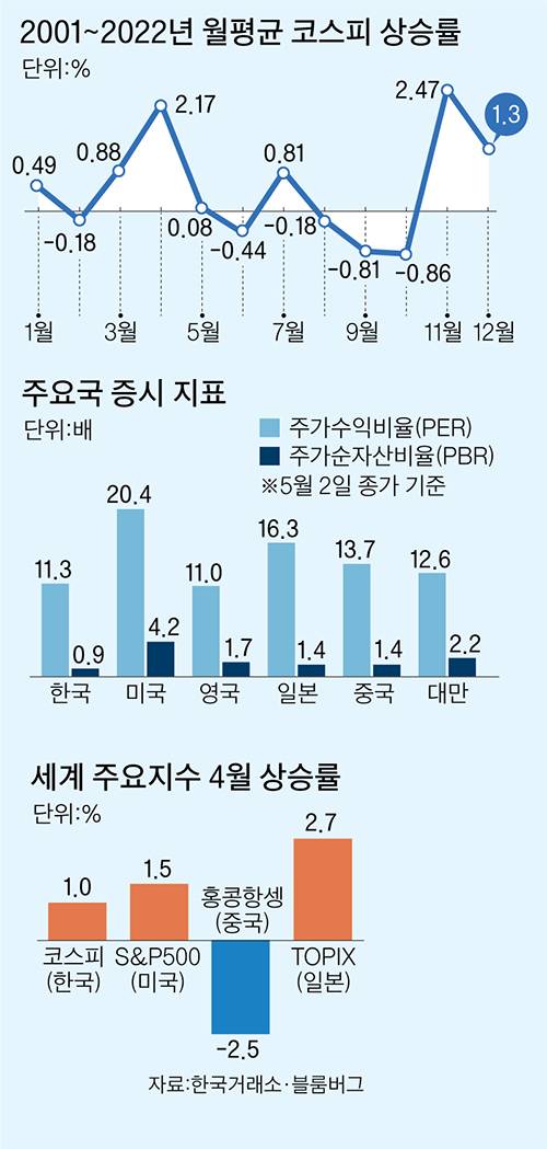 그래픽=이정권 기자 gaga@joongang.co.kr