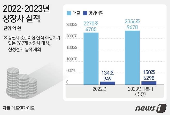 ⓒ News1 양혜림 디자이너