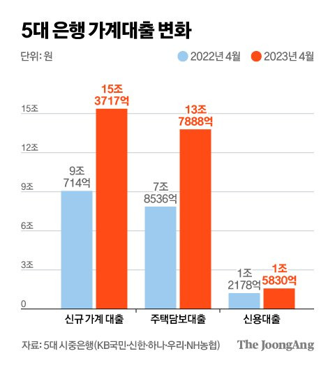 그래픽=김현서 kim.hyeonseo12@joongang.co.kr