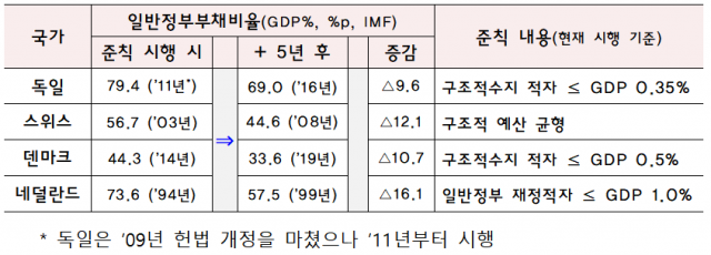 자료=기획재정부