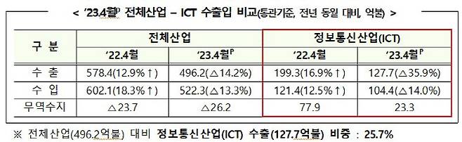 /과기정통부