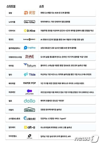 '한솔 V 프론티어스(FRONTIERS) 4기' 스타트업(한솔그룹 제공)