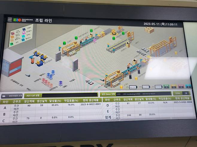 신성이엔지 용인공장에서는 모니터로 조립라인의 가동상황을 한 눈에 확인할 수 있다./최온정 기자