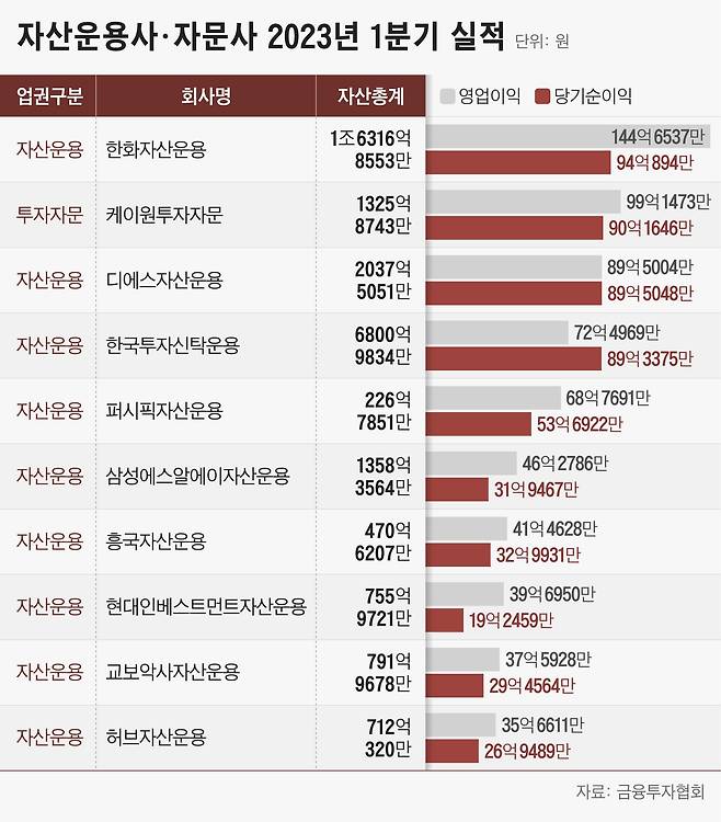 그래픽=정서희