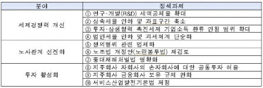 <전경경제인연합회(이하 전경련) 제공>