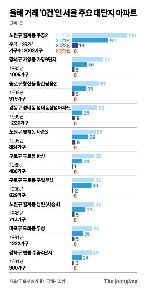 그래픽=김영옥 기자 yesok@joongang.co.kr