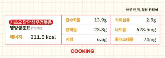 가츠오 닭안심 우엉볶음의 영양성분표(1인분기준). 그래픽 박경란