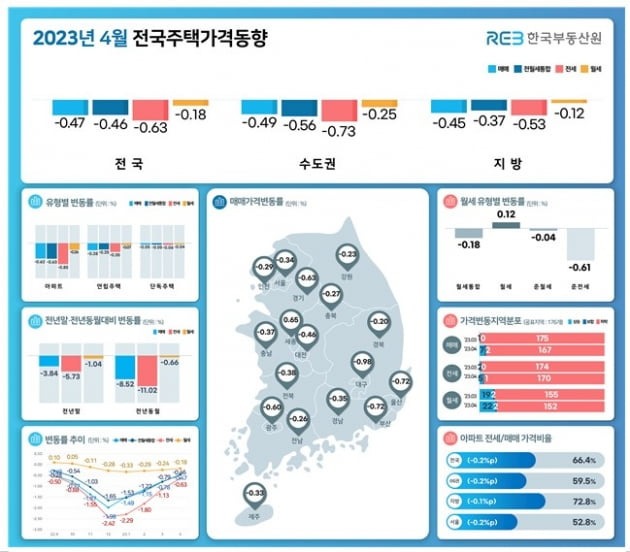 4월 전국 주택가격동향 사진=한국부동산원