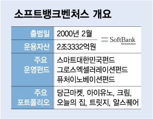 /그래픽=김다나 디자인기자