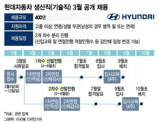 /사진=이지혜 디자인기자