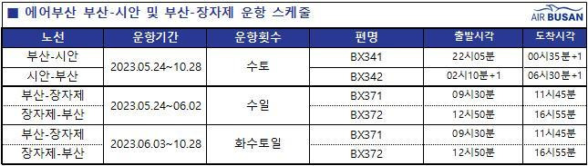 [부산=뉴시스] 에어부산, 부산~시안 및 부산~장자제 운항 스케줄. (사진=에어부산 제공) *재판매 및 DB 금지