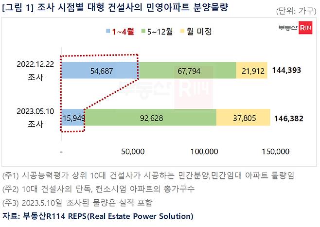 부동산R114 제공