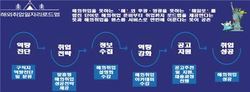 해외취업 일자리 로드맵 [고용노동부 제공. 재판매 및 DB 금지]