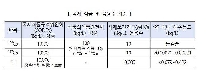 [해양수산부 제공, 재판매 및 DB 금지]