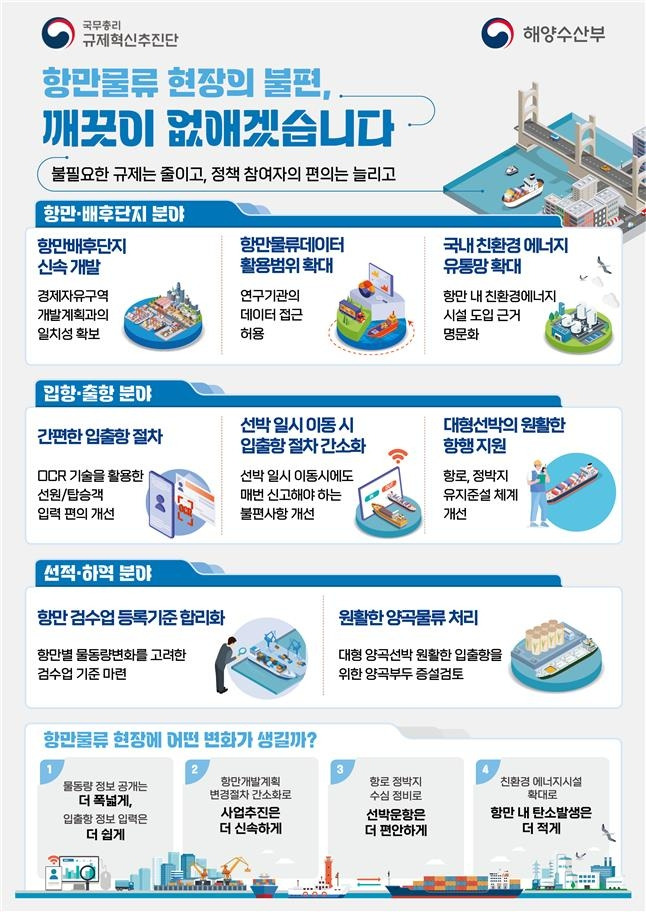 [해양수산부 제공, 재판매 및 DB 금지]