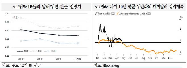 출처=국제금융센터