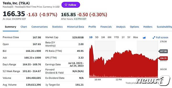 테슬라 일일 주가추이 - 야후 파이낸스 갈무리