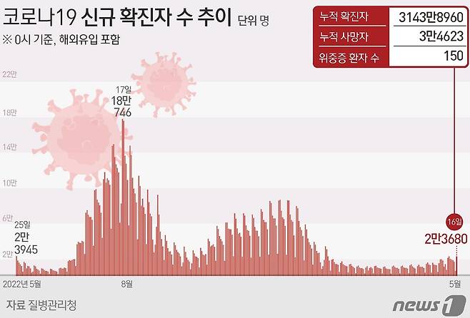 ⓒ News1 양혜림 디자이너